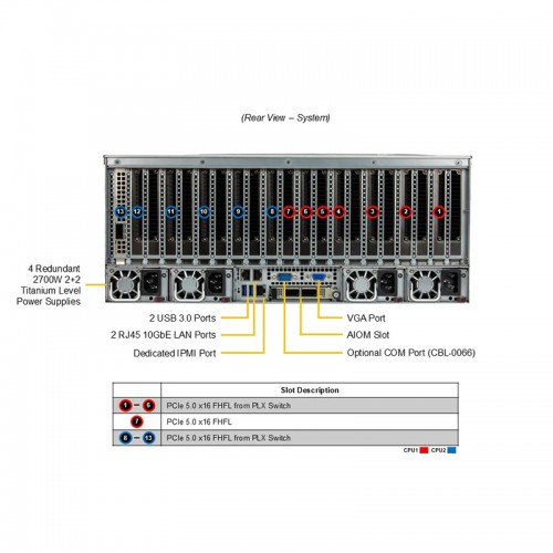 Supermicro SYS-421GE-TNRT With Nvidia RTX 6000 Ada