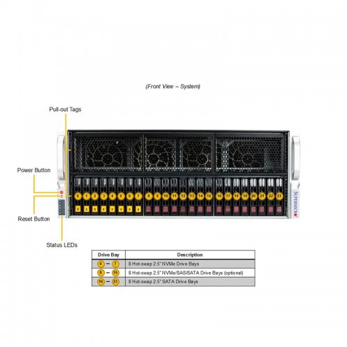 Supermicro SYS-421GE-TNRT With Nvidia RTX 6000 Ada