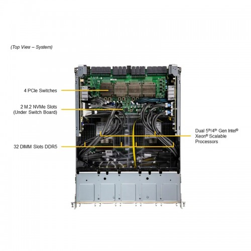 SYS-821GE-TNHR With NVIDIA H200 141GB