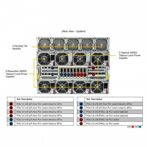 SYS-821GE-TNHR With NVIDIA H200 141GB