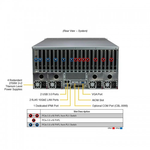 Supermicro SYS-521GE-TNRT With L40S GPU Card