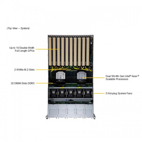 Supermicro SYS-521GE-TNRT With L40S GPU Card