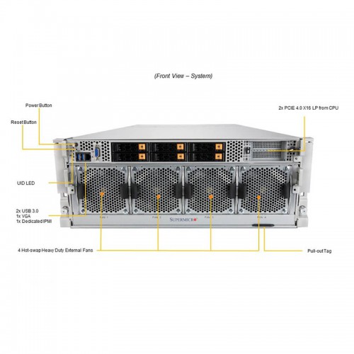 Supermicro SYS-420GP-TNAR+ With Nvidia A100-80GB