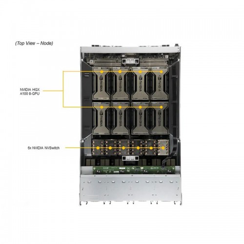 Supermicro SYS-420GP-TNAR+ With Nvidia A100-80GB