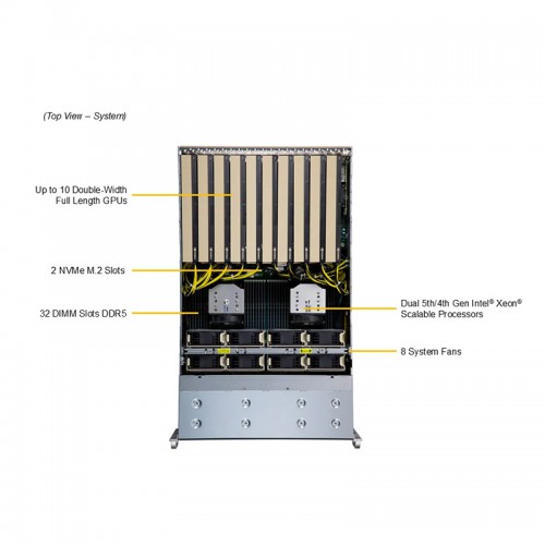 Supermicro SYS-421GE-TNRT With Nvidia L40S-48GB