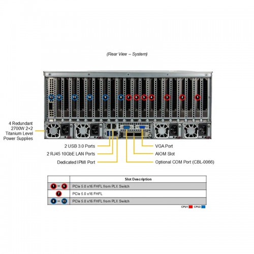 Supermicro SYS-421GE-TNRT With Nvidia L40S-48GB
